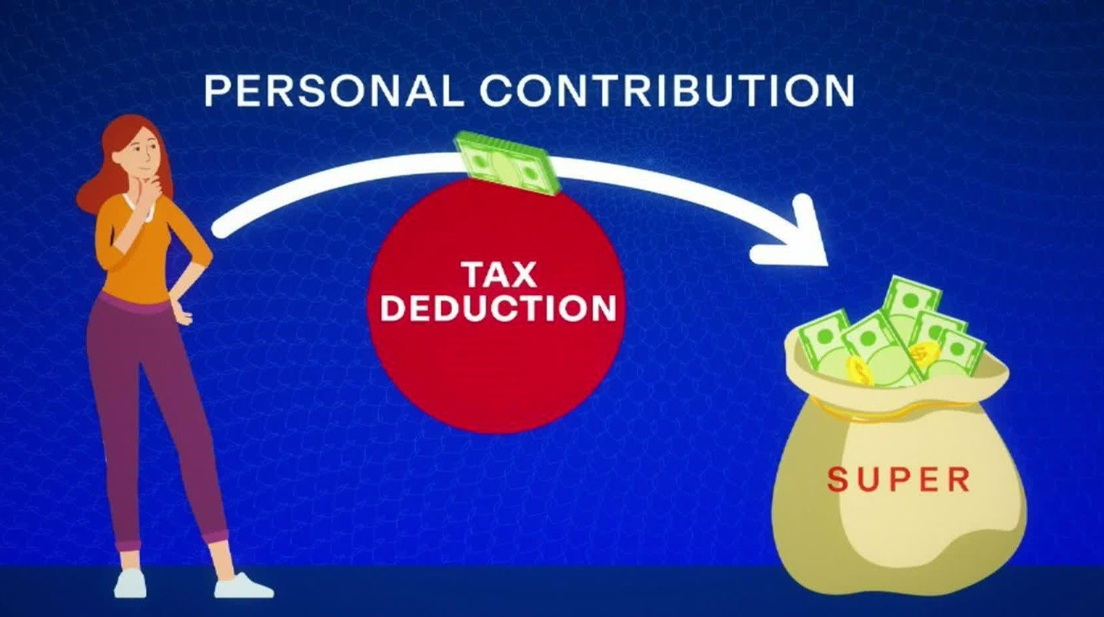 Deduction for Personal Super Contributions